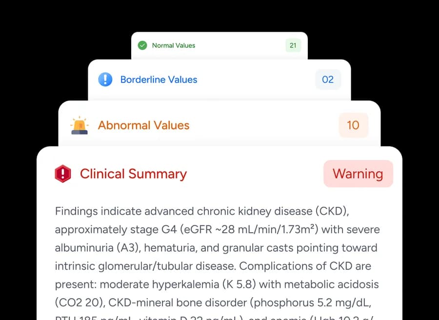 Normal, borderline and abnormal value counts above a written clinical summary