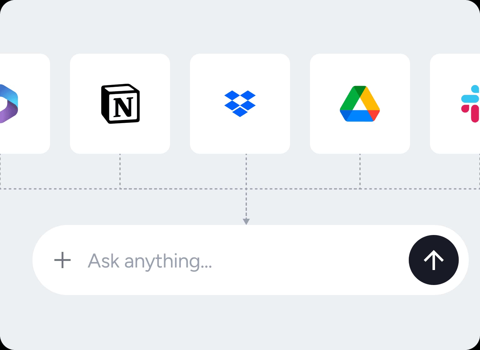 Connected document sources feeding a single ask-anything bar