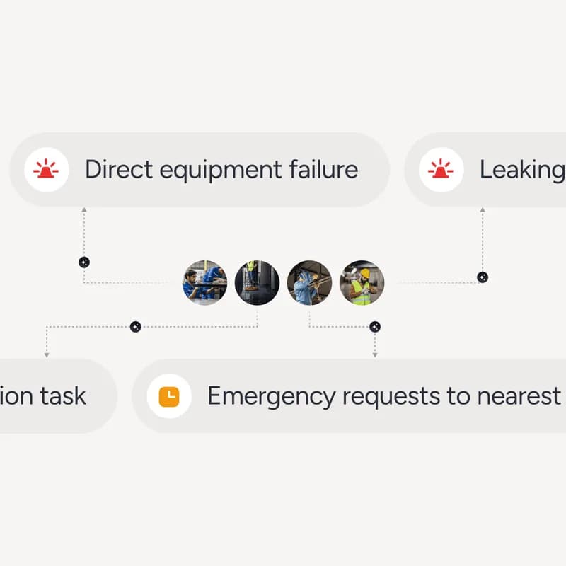 Incoming requests routed to the right technician by urgency
