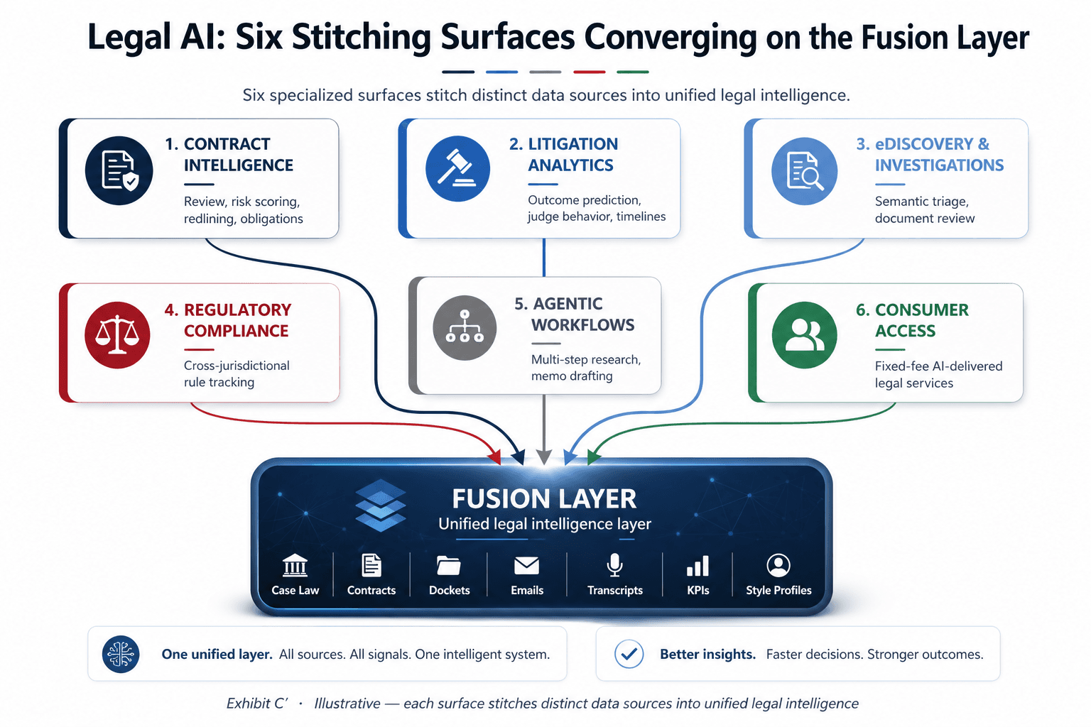 Ayush